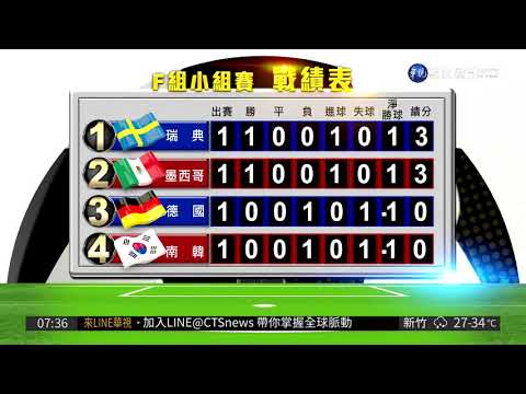 奥莫罗迪翁,倒钩首开纪,罗马半场,世界杯转播,2026世界杯,赛事直播,转播频道,观看指南