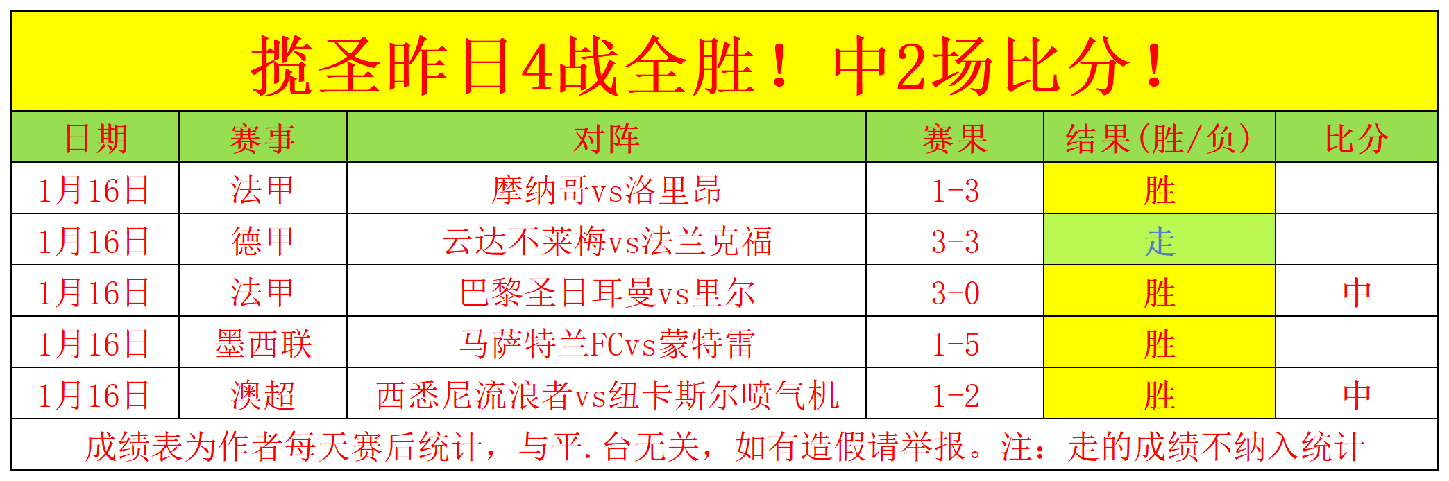 德国,扩大优势,克莱因丁斯,世界杯转播,2026世界杯,赛事直播,转播频道,观看指南