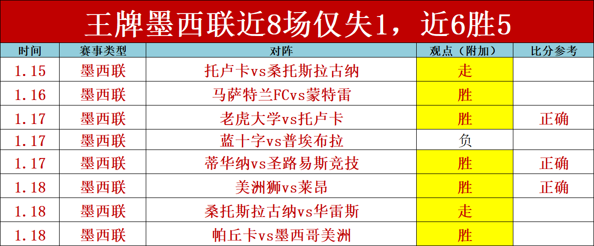 活塞主场火,力全开,激战正酣,世界杯转播,2026世界杯,赛事直播,转播频道,观看指南