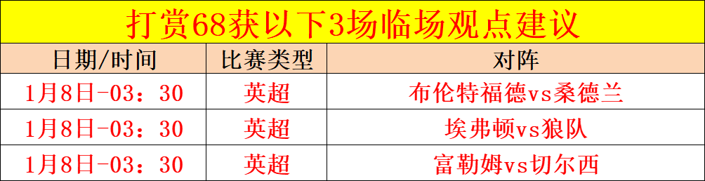 重庆马拉松,男女选手均,创历史最佳,世界杯转播,2026世界杯,赛事直播,转播频道,观看指南
