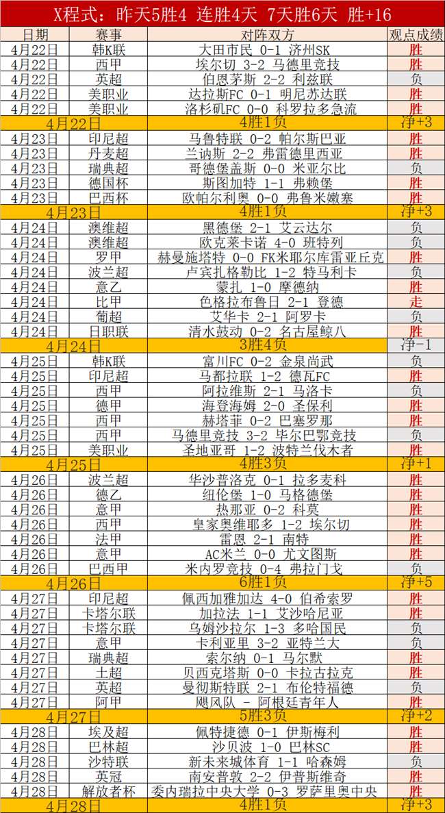 火箭豪取,连胜领跑,负与太阳差,世界杯转播,2026世界杯,赛事直播,转播频道,观看指南