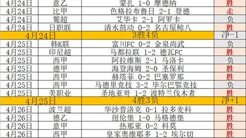 火箭豪取12连胜领跑，仅1负与太阳差距扩大42分，附加赛竞争边缘渐远